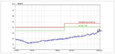 Low-Interference Drive EMC-Compliant Motor Design