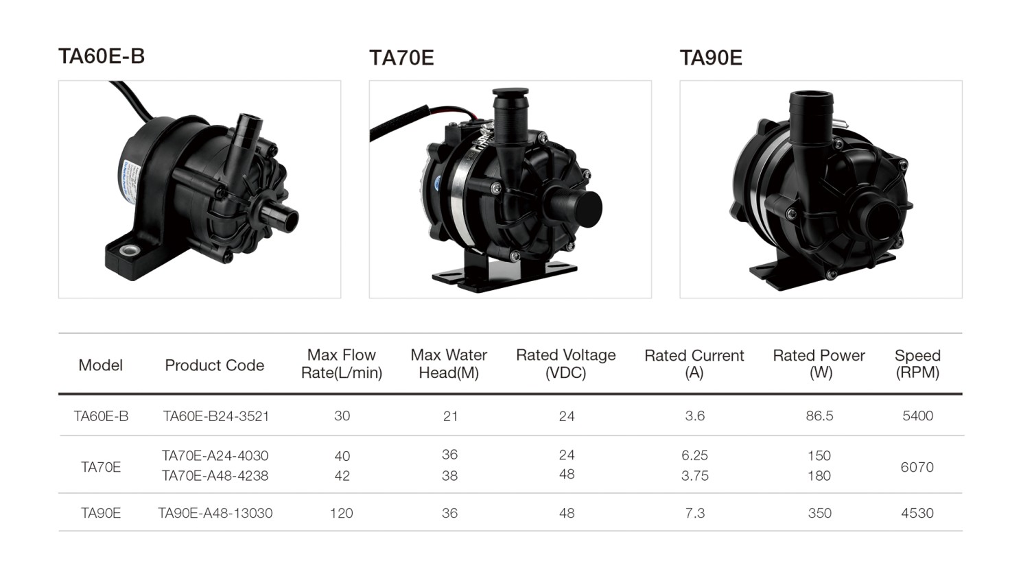 EV Charger Liquid Cooling pump For Power Module