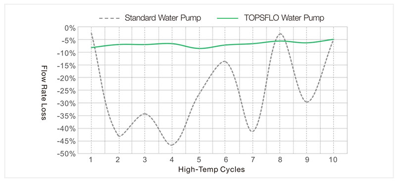 under counter Boiling Water Dispensers pump