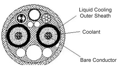 EV Charger Cooling Showdown: What’s the Difference Between Liquid Cooling for Power Modules and Cable Cooling?