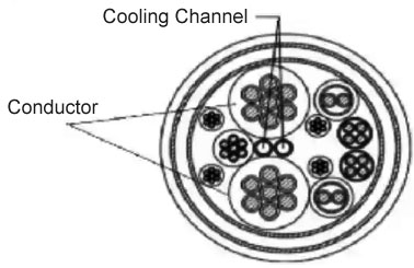 EV Charger Cooling Showdown: What’s the Difference Between Liquid Cooling for Power Modules and Cable Cooling?